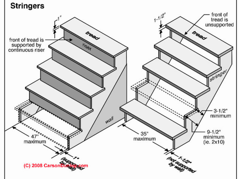 Hướng dẫn tính số bậc cầu thang theo chiều cao tầng đúng chuẩn